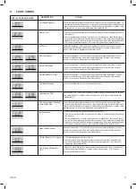 Предварительный просмотр 7 страницы IDEAL LOGIC SYSTEM s15 User Manual