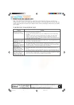 Preview for 4 page of IDEAL Mexico Slimline RS445 User Manual