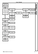 Preview for 49 page of IDEAL MINI C28 Installation And Servicing