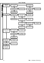 Preview for 52 page of IDEAL MINI C28 Installation And Servicing