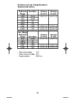 Предварительный просмотр 16 страницы IDEAL ND 2352-1 Instructions Manual