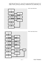 Preview for 21 page of IDEAL Pro IND180 Installation And Servicing