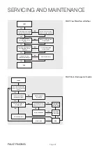 Preview for 22 page of IDEAL Pro IND180 Installation And Servicing