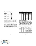 Preview for 5 page of IDEAL SureTest 61-154 Manual