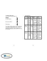 Preview for 6 page of IDEAL SureTest 61-154 Manual