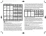 Preview for 3 page of IDEAL SureTest 61-164 Instruction Manua