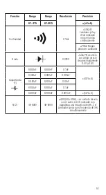 Предварительный просмотр 51 страницы IDEAL TightSight 61-405 Operation And Safety Manual