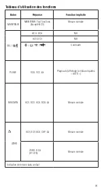 Предварительный просмотр 74 страницы IDEAL TightSight 61-405 Operation And Safety Manual