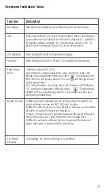 Preview for 20 page of IDEAL TightSight 61-415 Operation And Safety Manual