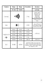 Preview for 23 page of IDEAL TightSight 61-415 Operation And Safety Manual