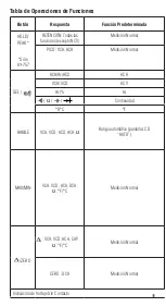 Предварительный просмотр 46 страницы IDEAL TightSight 61-747 Operation And Safety Manual