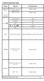 Предварительный просмотр 74 страницы IDEAL TightSight 61-747 Operation And Safety Manual