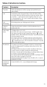 Предварительный просмотр 76 страницы IDEAL TightSight 61-747 Operation And Safety Manual