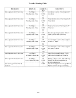 Preview for 110 page of IDEAL TILT-A WAY HYJG 1 Operator'S & Parts Manual