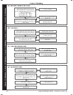 Preview for 64 page of IDEAL Vogue Combi c26 Installation And Servicing