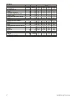 Preview for 2 page of IDEAL Vogue System Gen 2 S15 Installation And Servicing