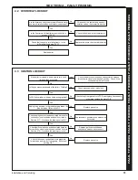 Preview for 61 page of IDEAL Vogue System Gen 2 S15 Installation And Servicing