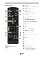 Preview for 5 page of ideaq HTU-1000 Owner'S Manual