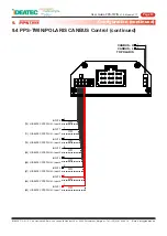 Preview for 33 page of IDEATEC PPS-TWIN User Manual