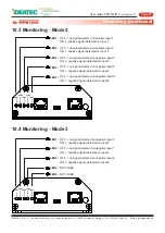 Preview for 36 page of IDEATEC PPS-TWIN User Manual