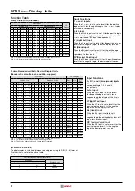 Preview for 8 page of IDEC DD3S Series Manual