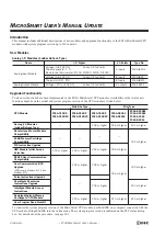 Preview for 2 page of IDEC FC4A-C10R2 User Manual