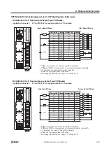 Preview for 39 page of IDEC FC4A-C10R2 User Manual