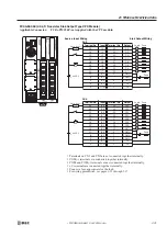 Preview for 41 page of IDEC FC4A-C10R2 User Manual