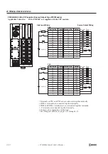 Preview for 42 page of IDEC FC4A-C10R2 User Manual