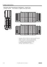 Preview for 58 page of IDEC FC4A-C10R2 User Manual