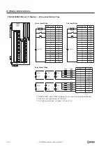 Preview for 62 page of IDEC FC4A-C10R2 User Manual