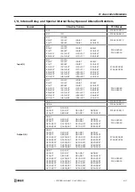 Preview for 167 page of IDEC FC4A-C10R2 User Manual