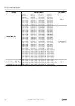 Preview for 168 page of IDEC FC4A-C10R2 User Manual