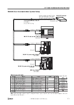 Preview for 281 page of IDEC FC4A-C10R2 User Manual