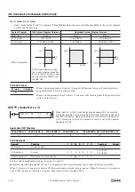 Preview for 324 page of IDEC FC4A-C10R2 User Manual