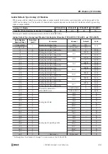 Preview for 395 page of IDEC FC4A-C10R2 User Manual