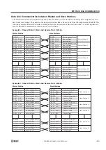 Preview for 413 page of IDEC FC4A-C10R2 User Manual