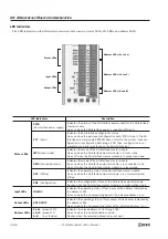 Preview for 456 page of IDEC FC4A-C10R2 User Manual