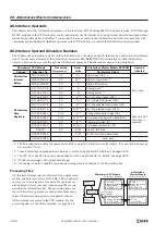 Preview for 458 page of IDEC FC4A-C10R2 User Manual