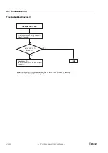 Preview for 490 page of IDEC FC4A-C10R2 User Manual