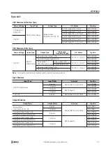 Preview for 509 page of IDEC FC4A-C10R2 User Manual