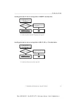 Предварительный просмотр 144 страницы IDEC FC5A-F2M2 User Manual