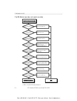 Предварительный просмотр 145 страницы IDEC FC5A-F2M2 User Manual