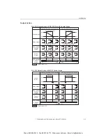 Предварительный просмотр 152 страницы IDEC FC5A-F2M2 User Manual