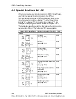 Preview for 142 page of IDEC FL1E-B12RCA User Manual