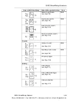 Preview for 143 page of IDEC FL1E-B12RCA User Manual