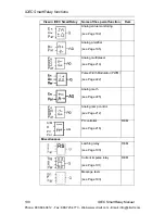 Preview for 144 page of IDEC FL1E-B12RCA User Manual