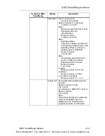 Preview for 227 page of IDEC FL1E-B12RCA User Manual