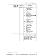 Preview for 231 page of IDEC FL1E-B12RCA User Manual