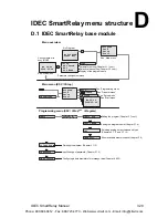 Preview for 343 page of IDEC FL1E-H12RCA User Manual